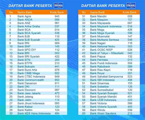 kode bank bca|daftar kode bank bca.